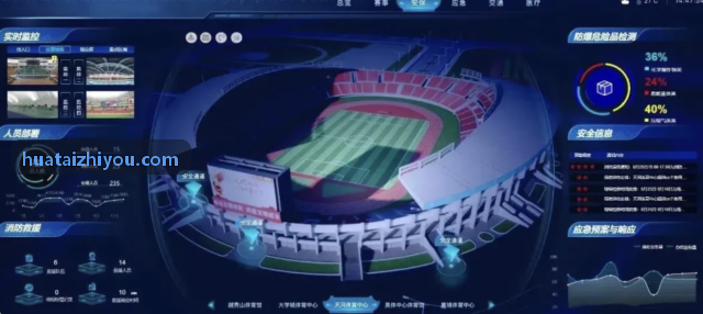 凯时K8集团云端导播中控台多流画面